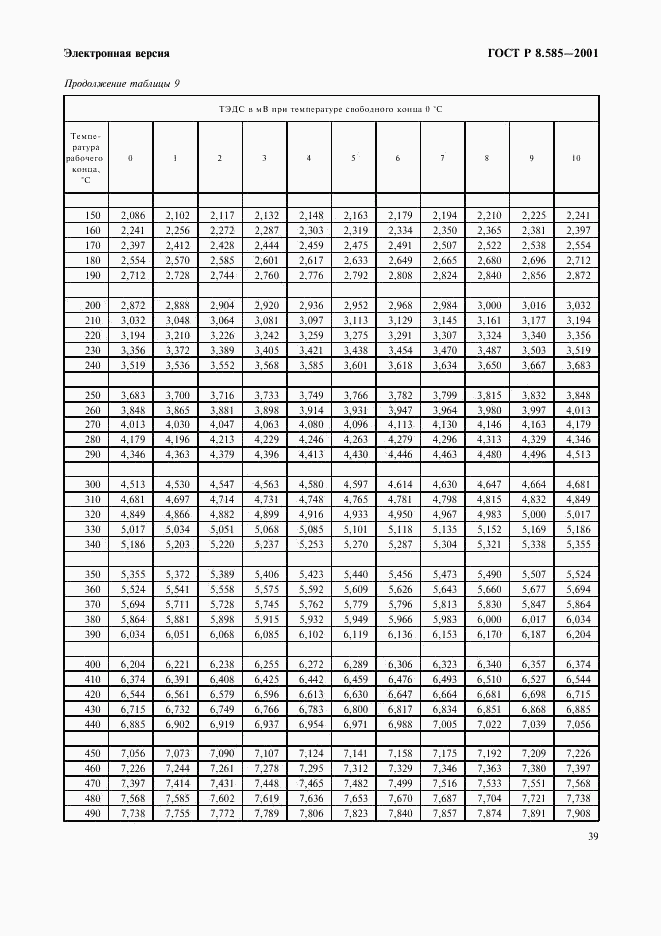 ГОСТ Р 8.585-2001, страница 45