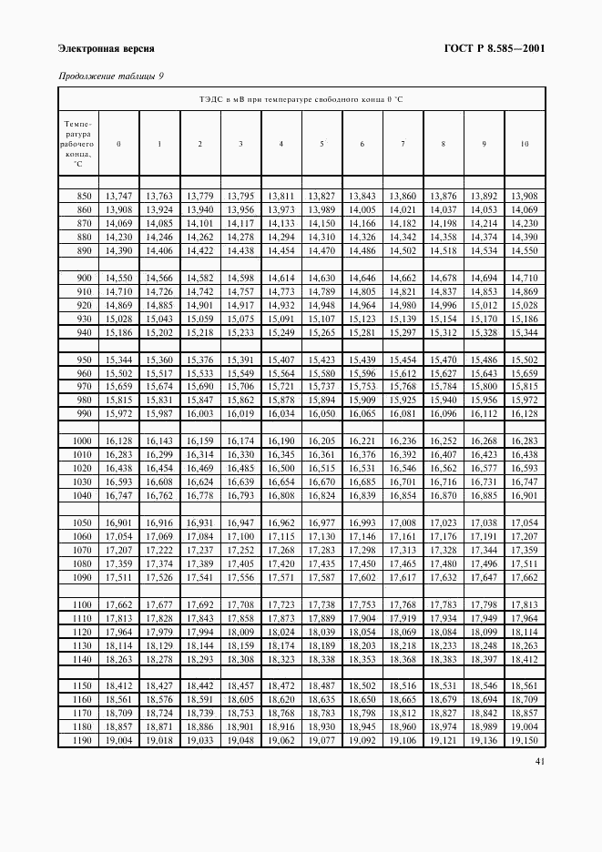 ГОСТ Р 8.585-2001, страница 47