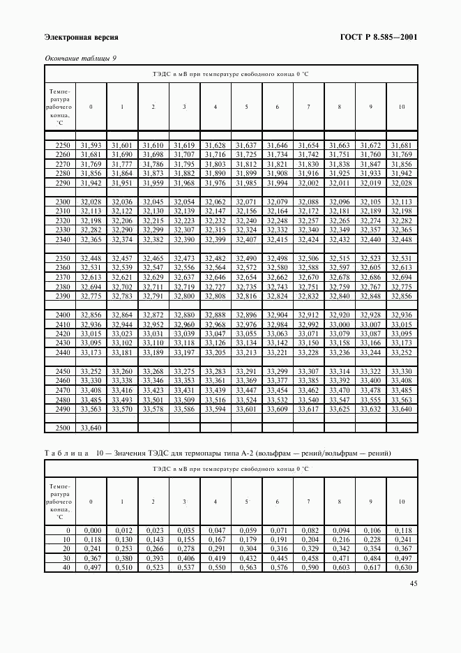 ГОСТ Р 8.585-2001, страница 51