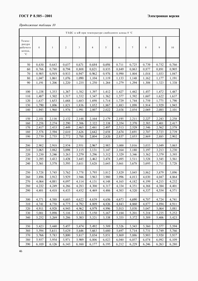 ГОСТ Р 8.585-2001, страница 52