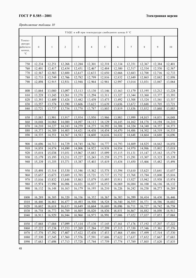 ГОСТ Р 8.585-2001, страница 54