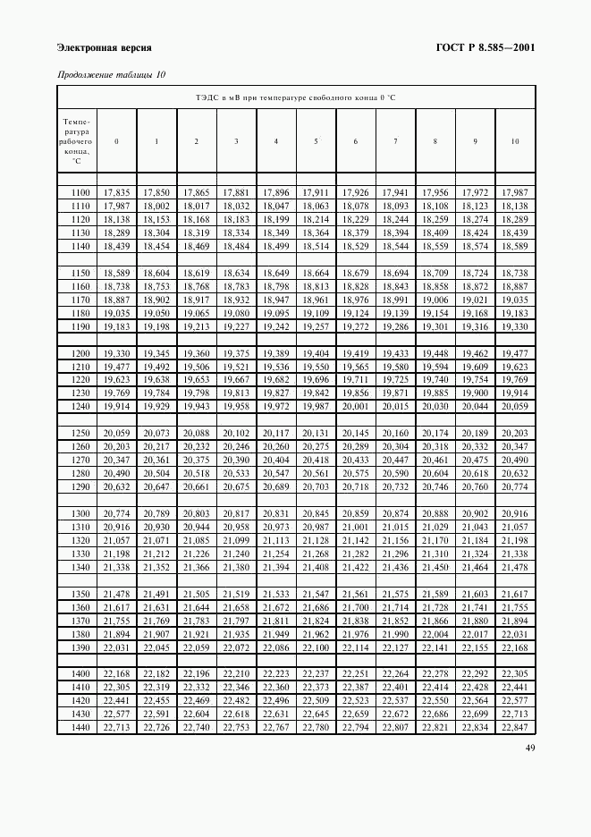 ГОСТ Р 8.585-2001, страница 55