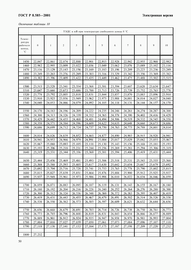 ГОСТ Р 8.585-2001, страница 56