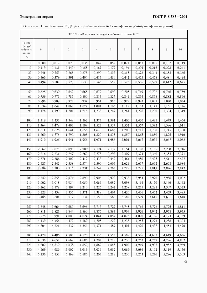 ГОСТ Р 8.585-2001, страница 57