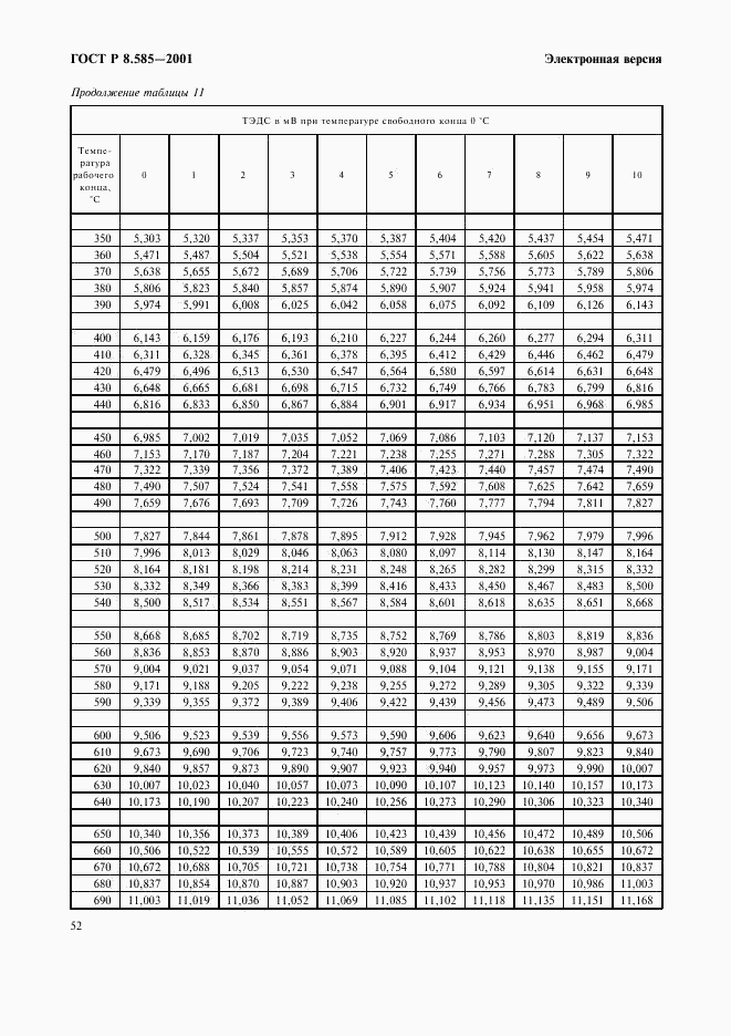 ГОСТ Р 8.585-2001, страница 58