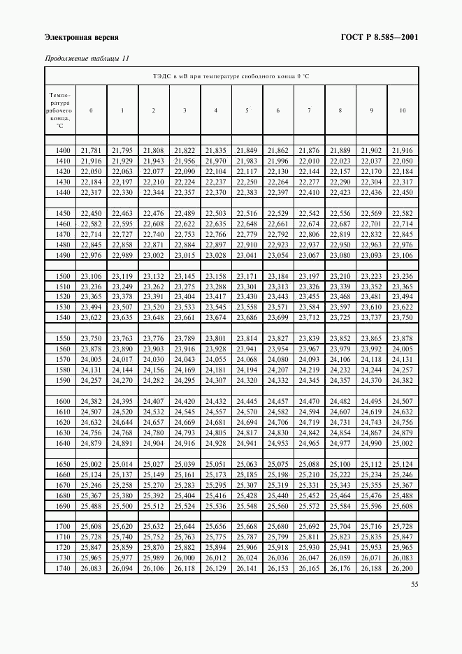 ГОСТ Р 8.585-2001, страница 61