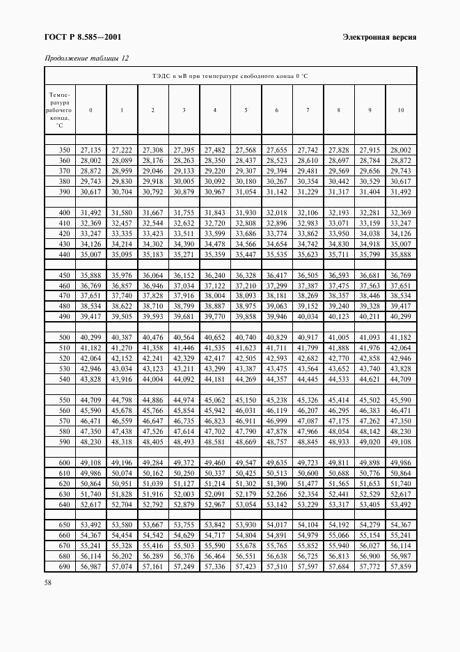 ГОСТ Р 8.585-2001, страница 64