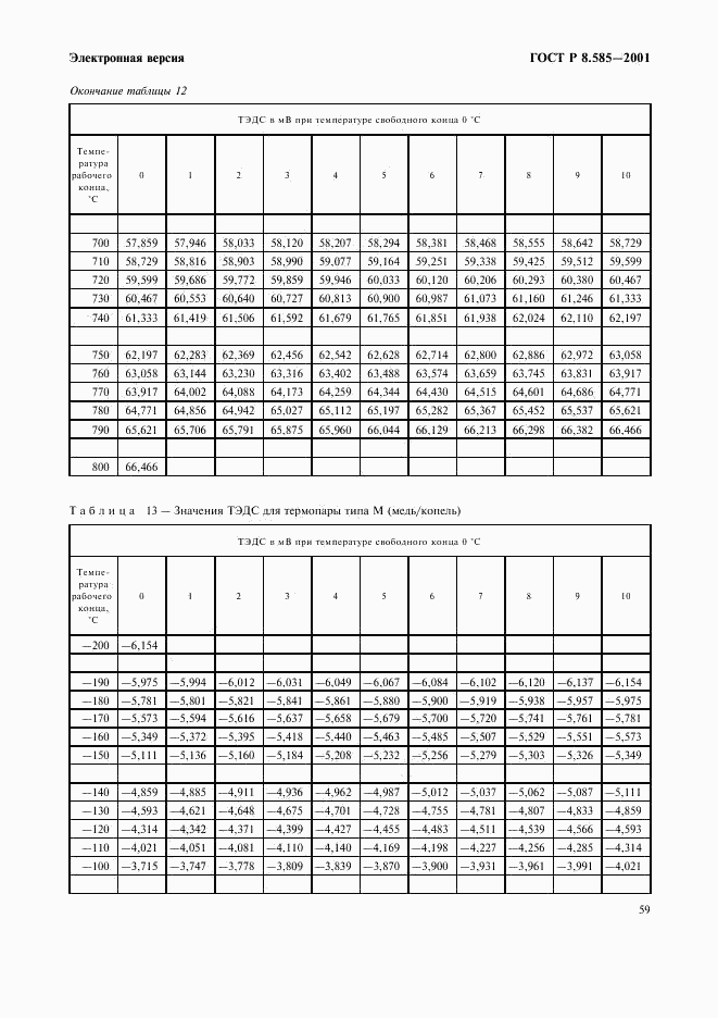 ГОСТ Р 8.585-2001, страница 65