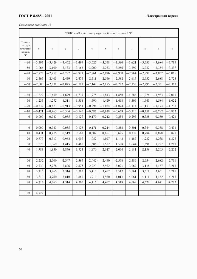 ГОСТ Р 8.585-2001, страница 66