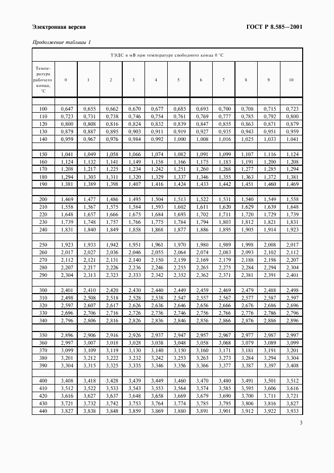 ГОСТ Р 8.585-2001, страница 9