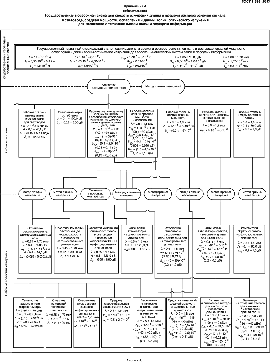 ГОСТ 8.585-2013, страница 9