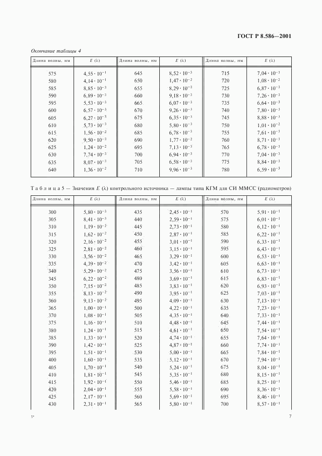 ГОСТ Р 8.586-2001, страница 10