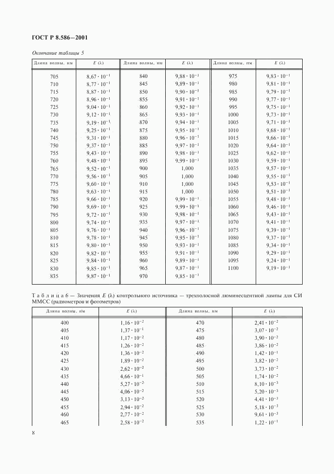 ГОСТ Р 8.586-2001, страница 11