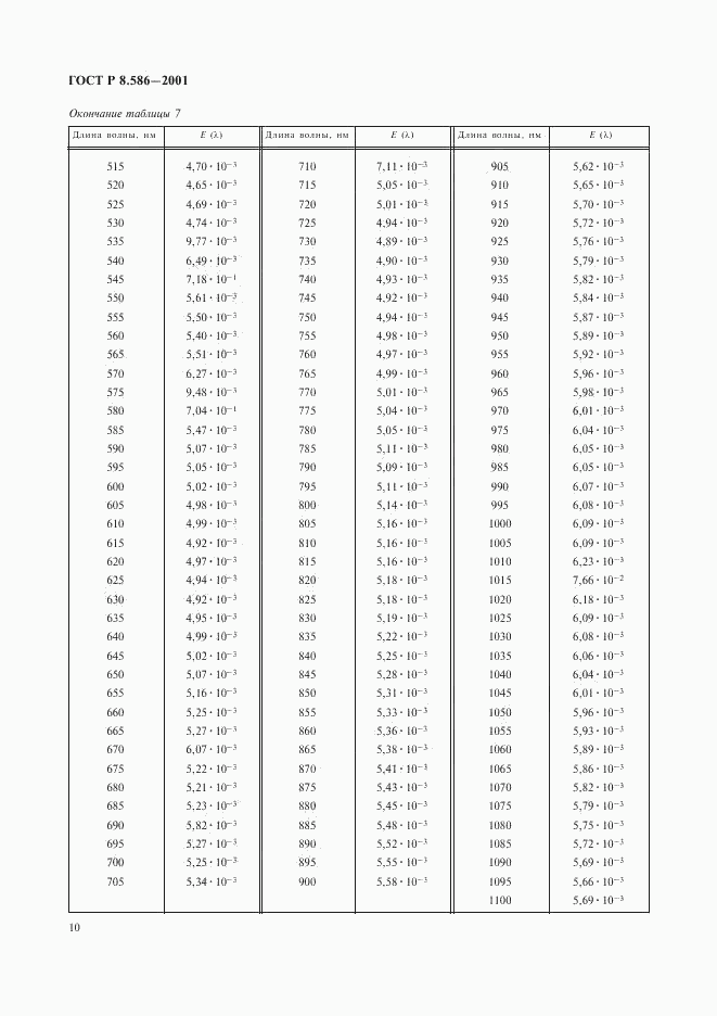 ГОСТ Р 8.586-2001, страница 13