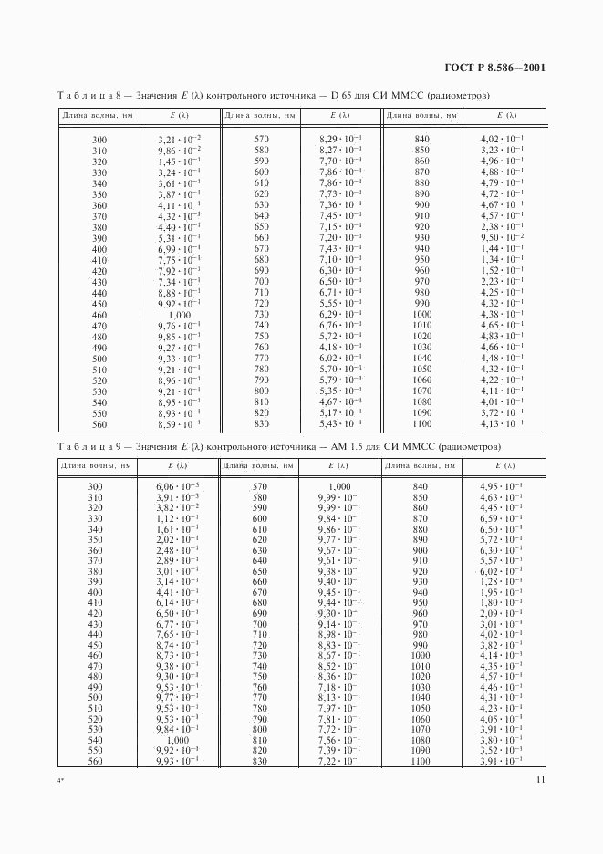 ГОСТ Р 8.586-2001, страница 14