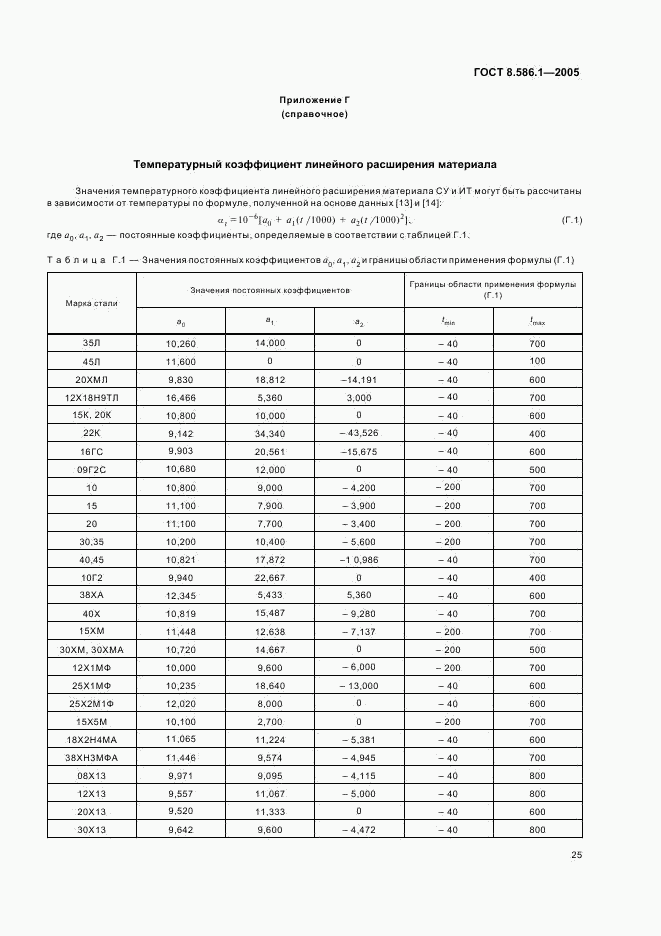 ГОСТ 8.586.1-2005, страница 31