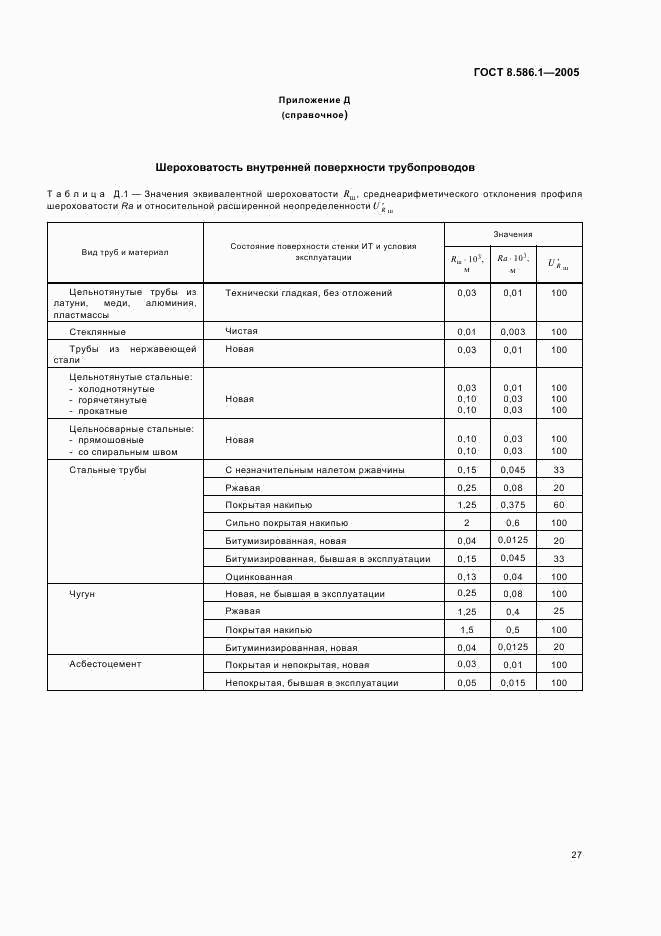 ГОСТ 8.586.1-2005, страница 33