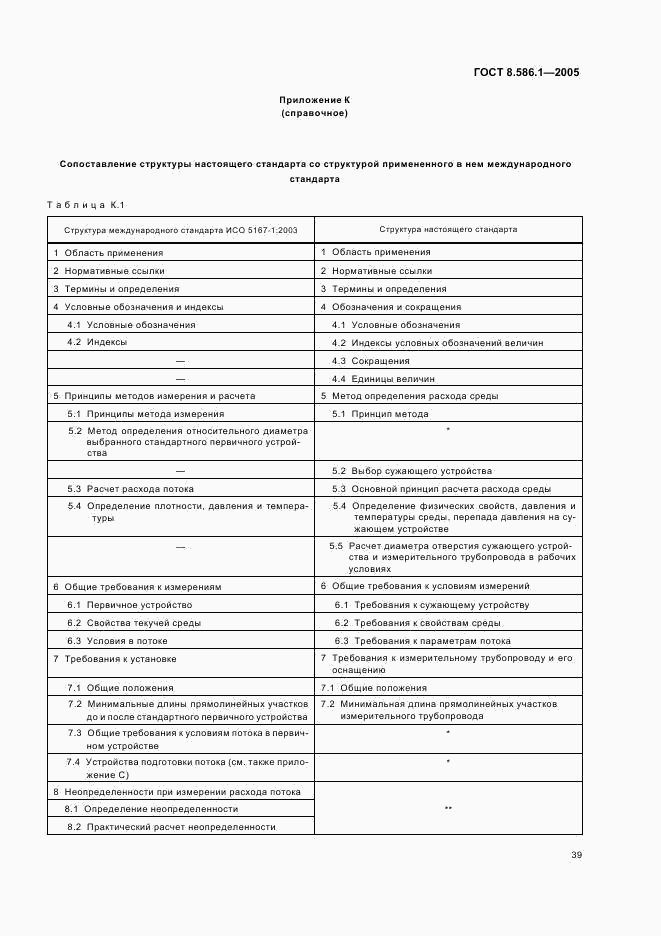 ГОСТ 8.586.1-2005, страница 45