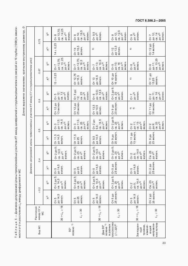 ГОСТ 8.586.2-2005, страница 28