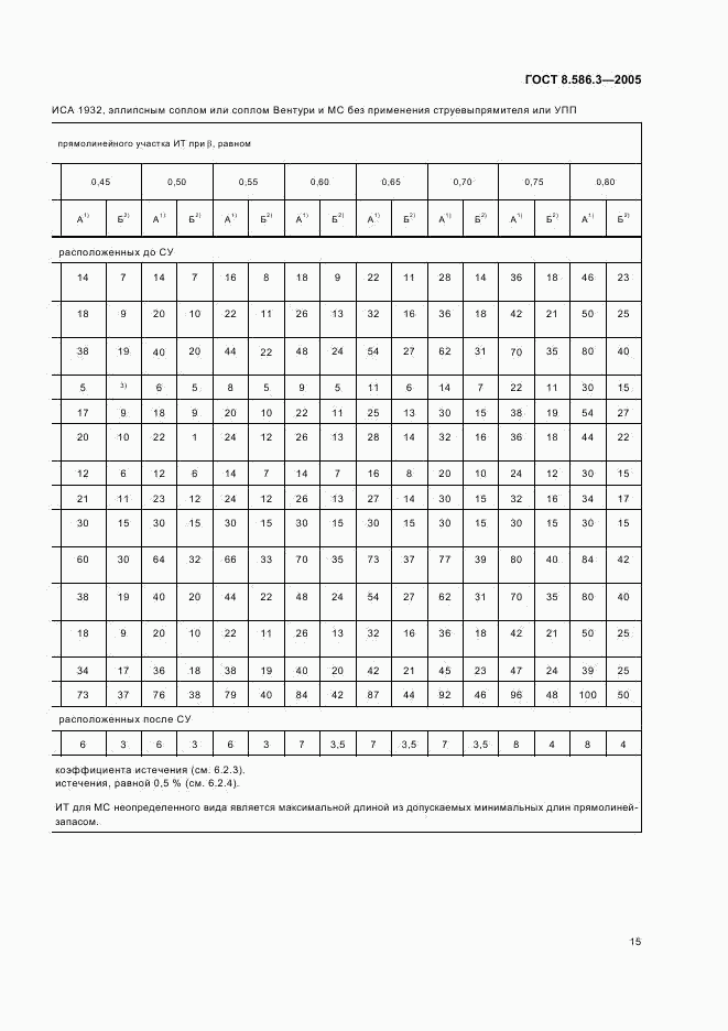 ГОСТ 8.586.3-2005, страница 20