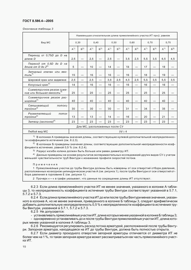 ГОСТ 8.586.4-2005, страница 15