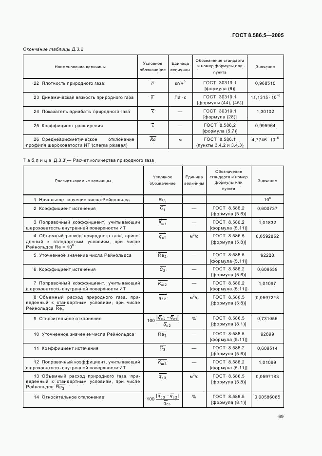 ГОСТ 8.586.5-2005, страница 75