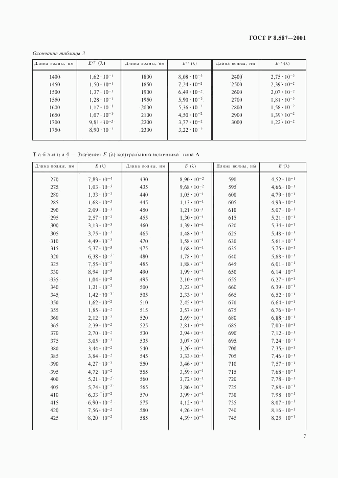 ГОСТ Р 8.587-2001, страница 10