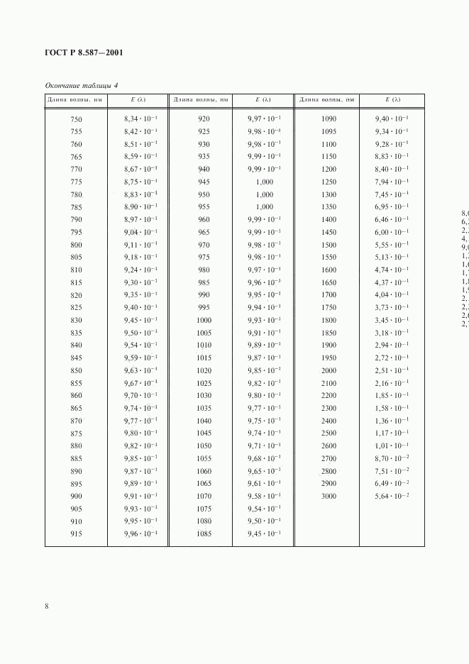 ГОСТ Р 8.587-2001, страница 11