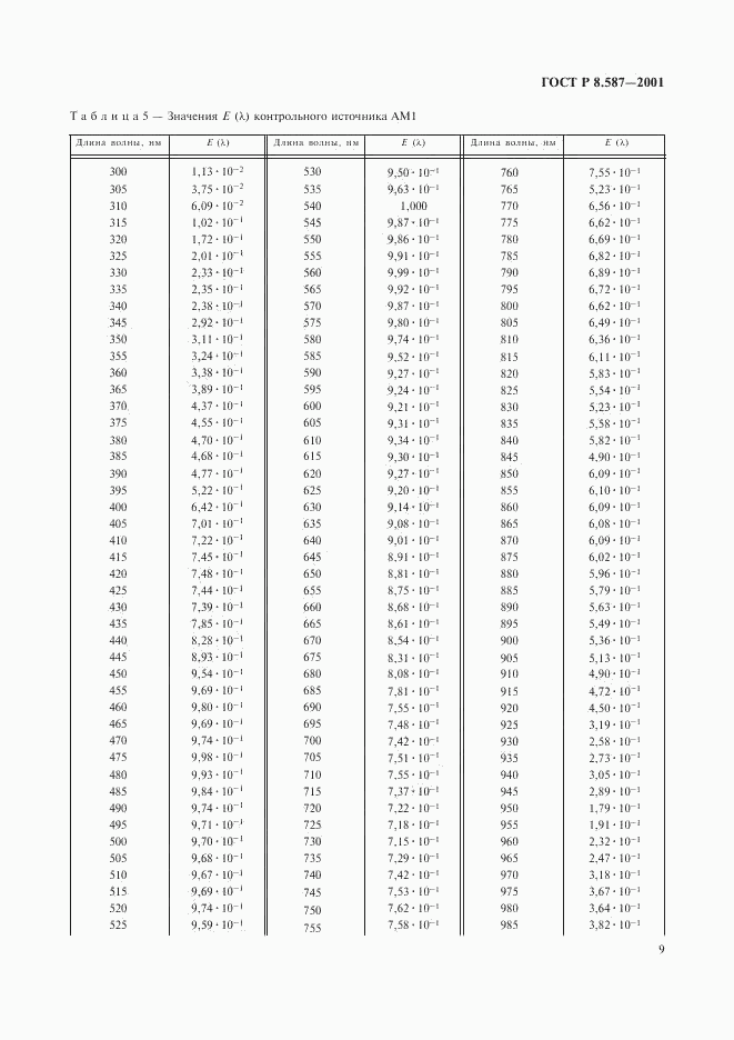 ГОСТ Р 8.587-2001, страница 12