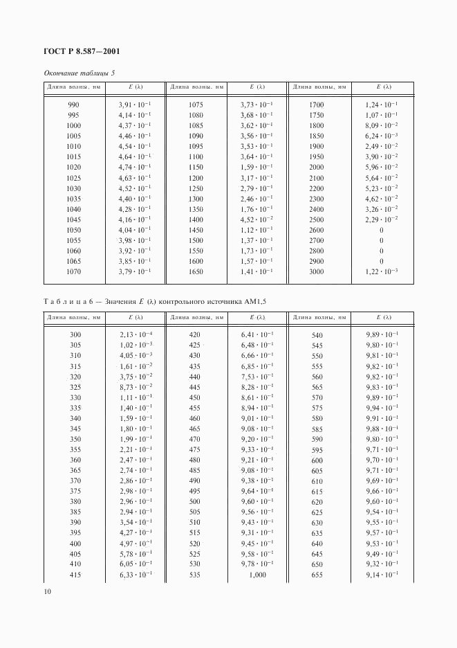 ГОСТ Р 8.587-2001, страница 13