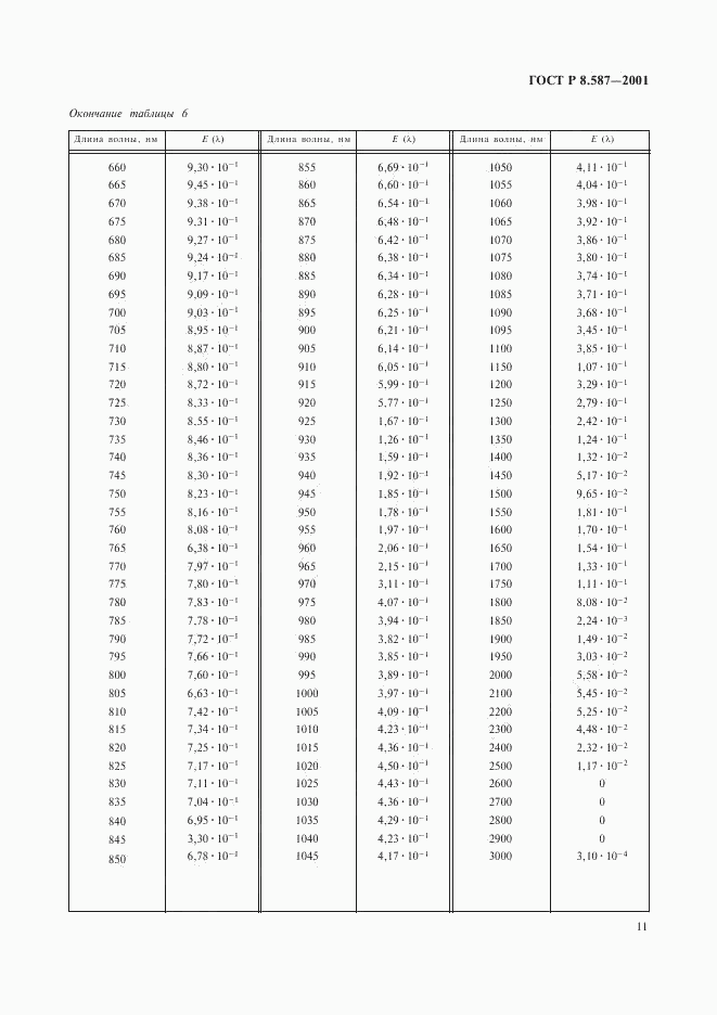 ГОСТ Р 8.587-2001, страница 14