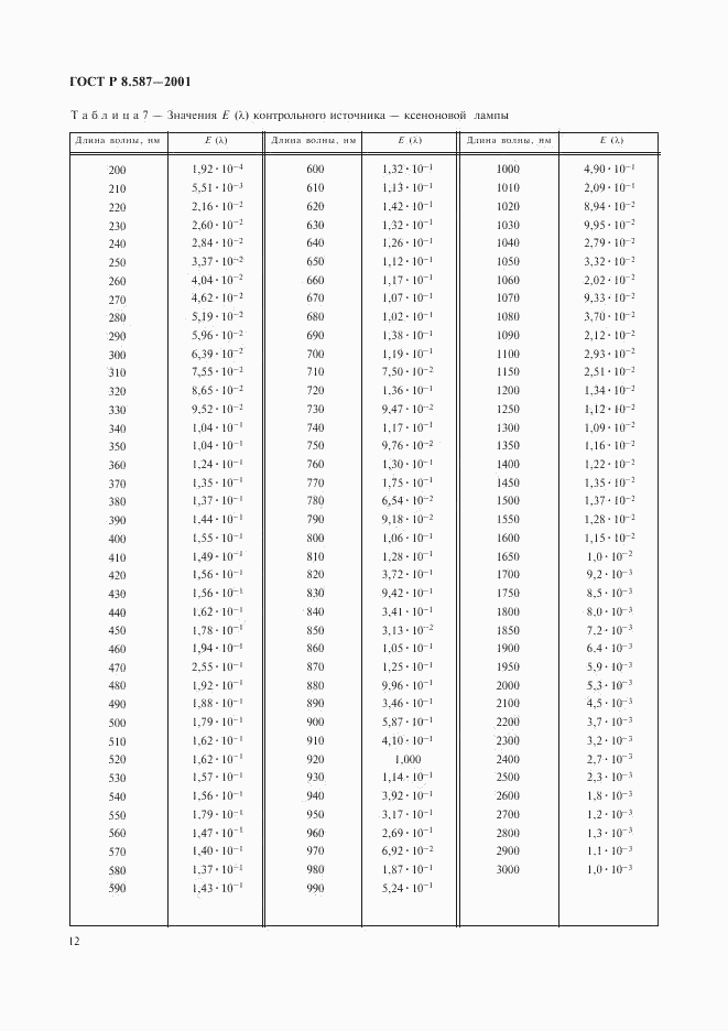 ГОСТ Р 8.587-2001, страница 15