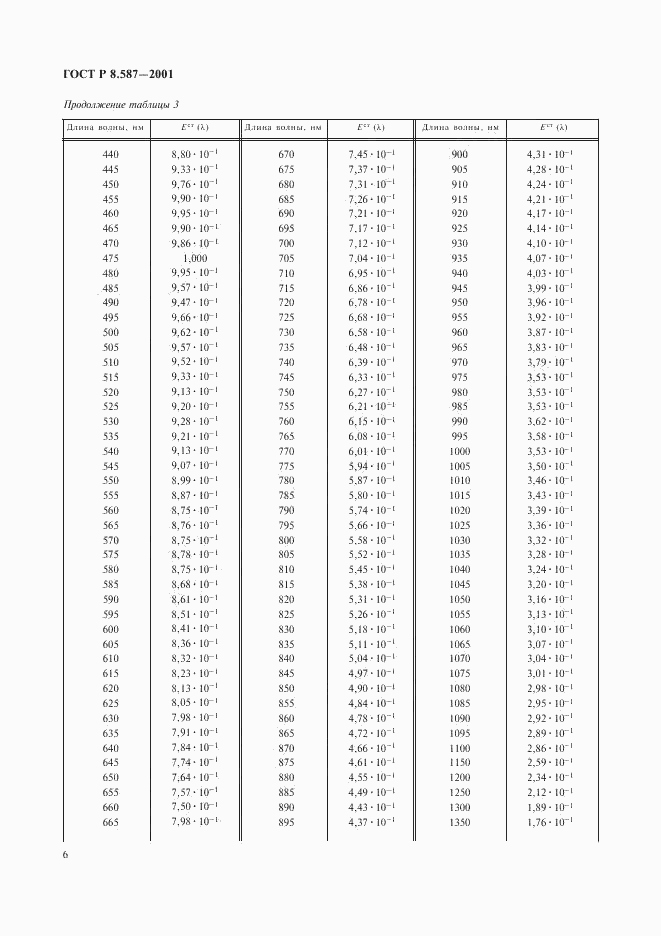 ГОСТ Р 8.587-2001, страница 9