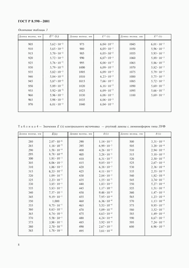 ГОСТ Р 8.590-2001, страница 10