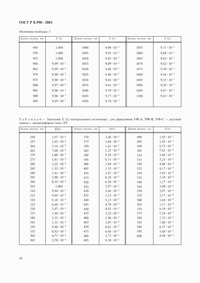 ГОСТ Р 8.590-2001, страница 12