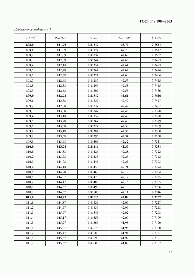 ГОСТ Р 8.599-2003, страница 17