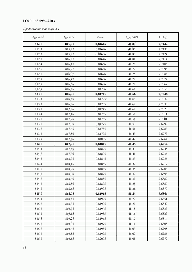 ГОСТ Р 8.599-2003, страница 18