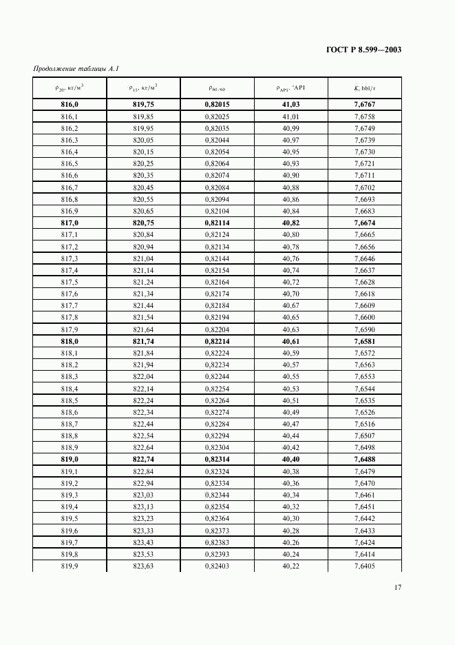 ГОСТ Р 8.599-2003, страница 19