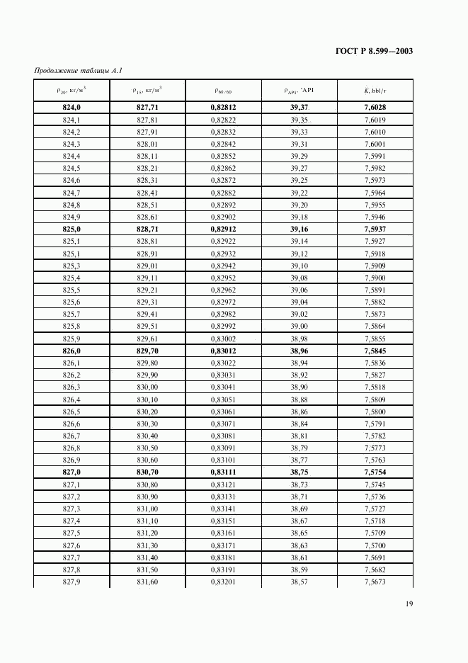 ГОСТ Р 8.599-2003, страница 21