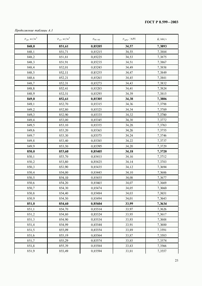 ГОСТ Р 8.599-2003, страница 27