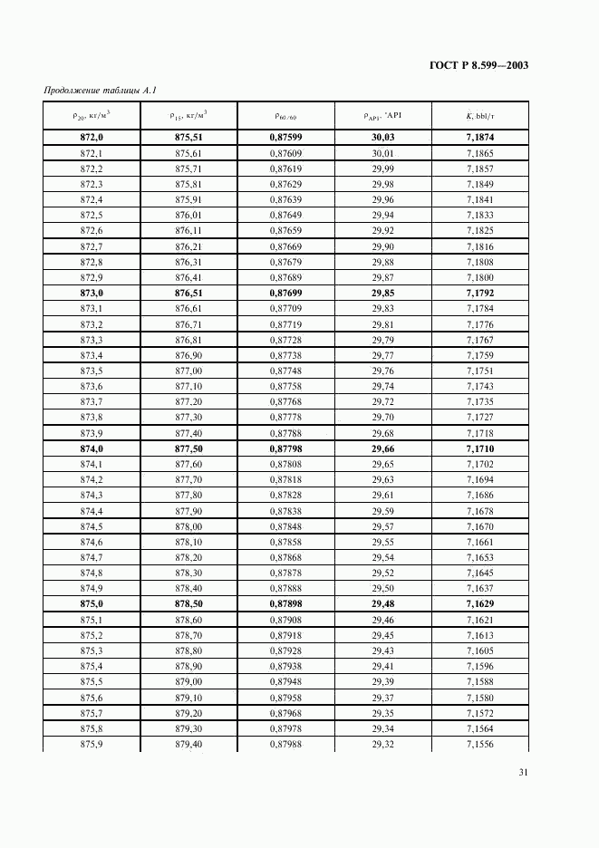 ГОСТ Р 8.599-2003, страница 33