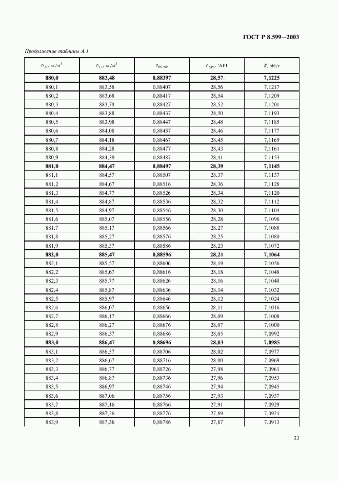 ГОСТ Р 8.599-2003, страница 35