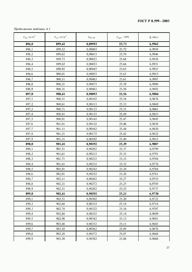 ГОСТ Р 8.599-2003, страница 39