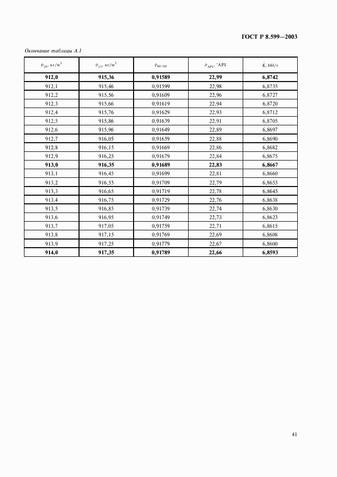 ГОСТ Р 8.599-2003, страница 43