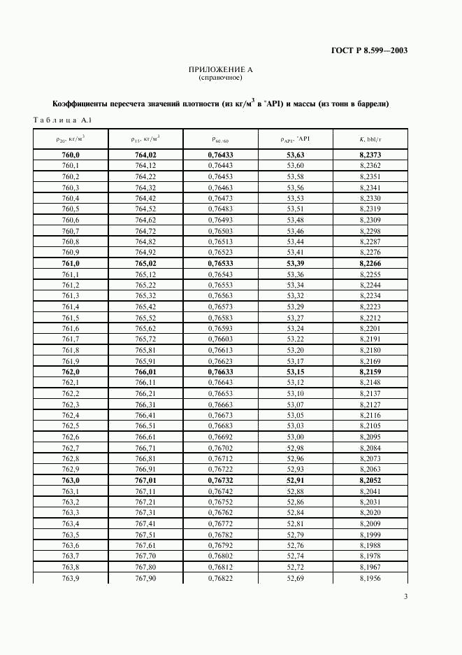 ГОСТ Р 8.599-2003, страница 5