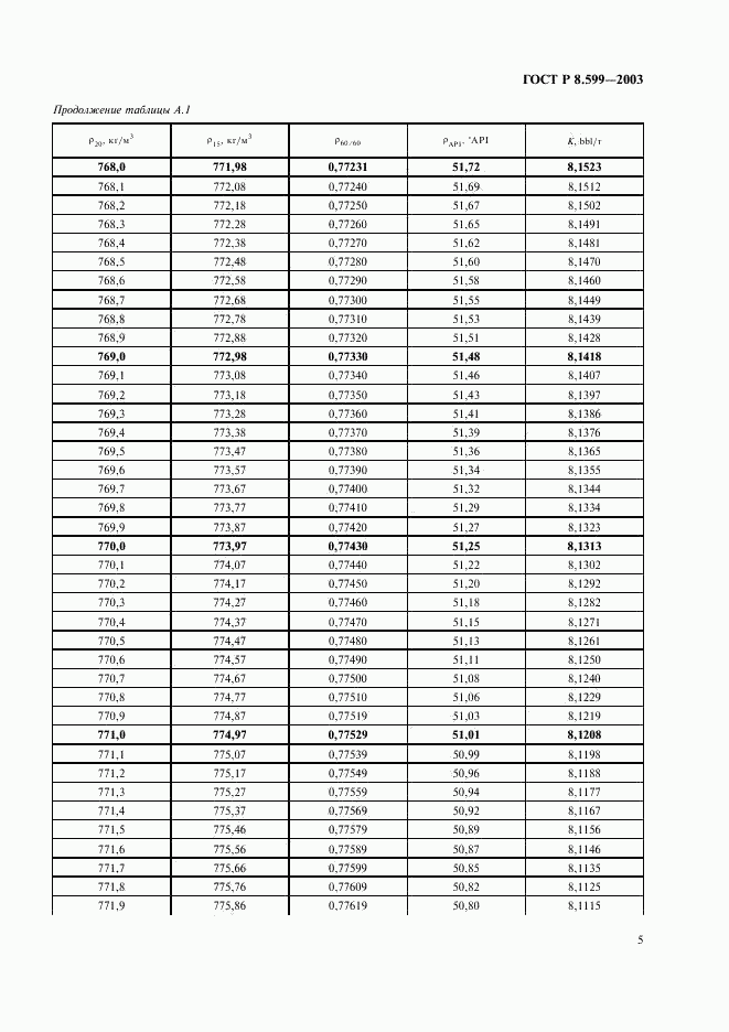 ГОСТ Р 8.599-2003, страница 7