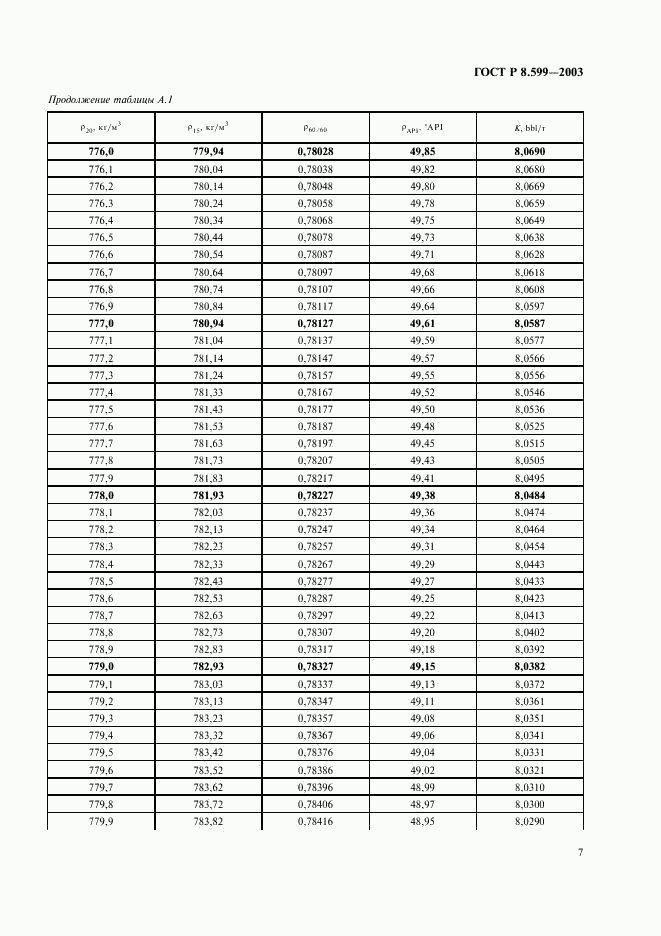 ГОСТ Р 8.599-2003, страница 9