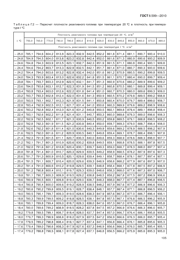 ГОСТ 8.599-2010, страница 109