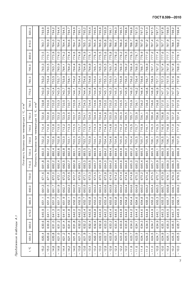 ГОСТ 8.599-2010, страница 11