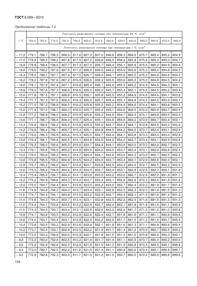 ГОСТ 8.599-2010, страница 110